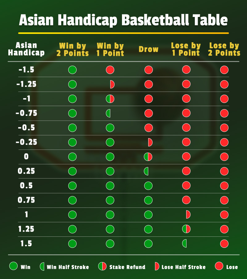 Revamp Your Basketball Bets Asian Handicap Secrets Revealed