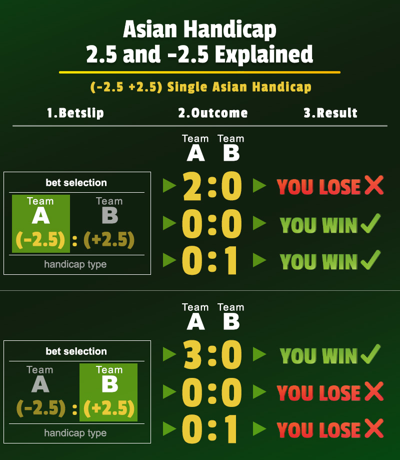 asian handicap +2.5 and -2.5