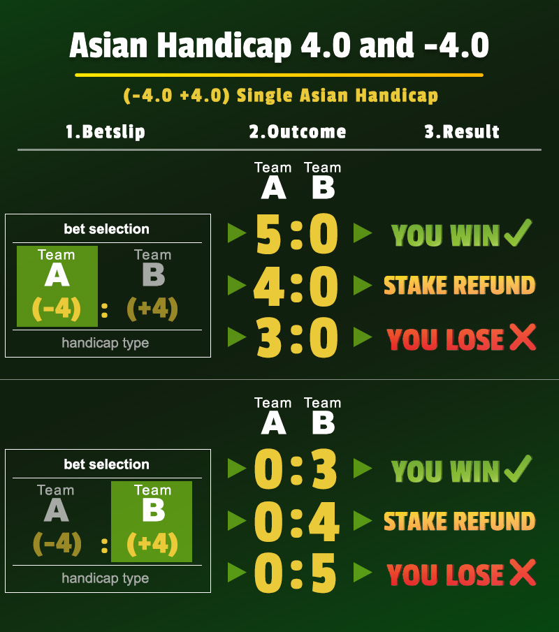 asian handicap +4.0 and -4.0